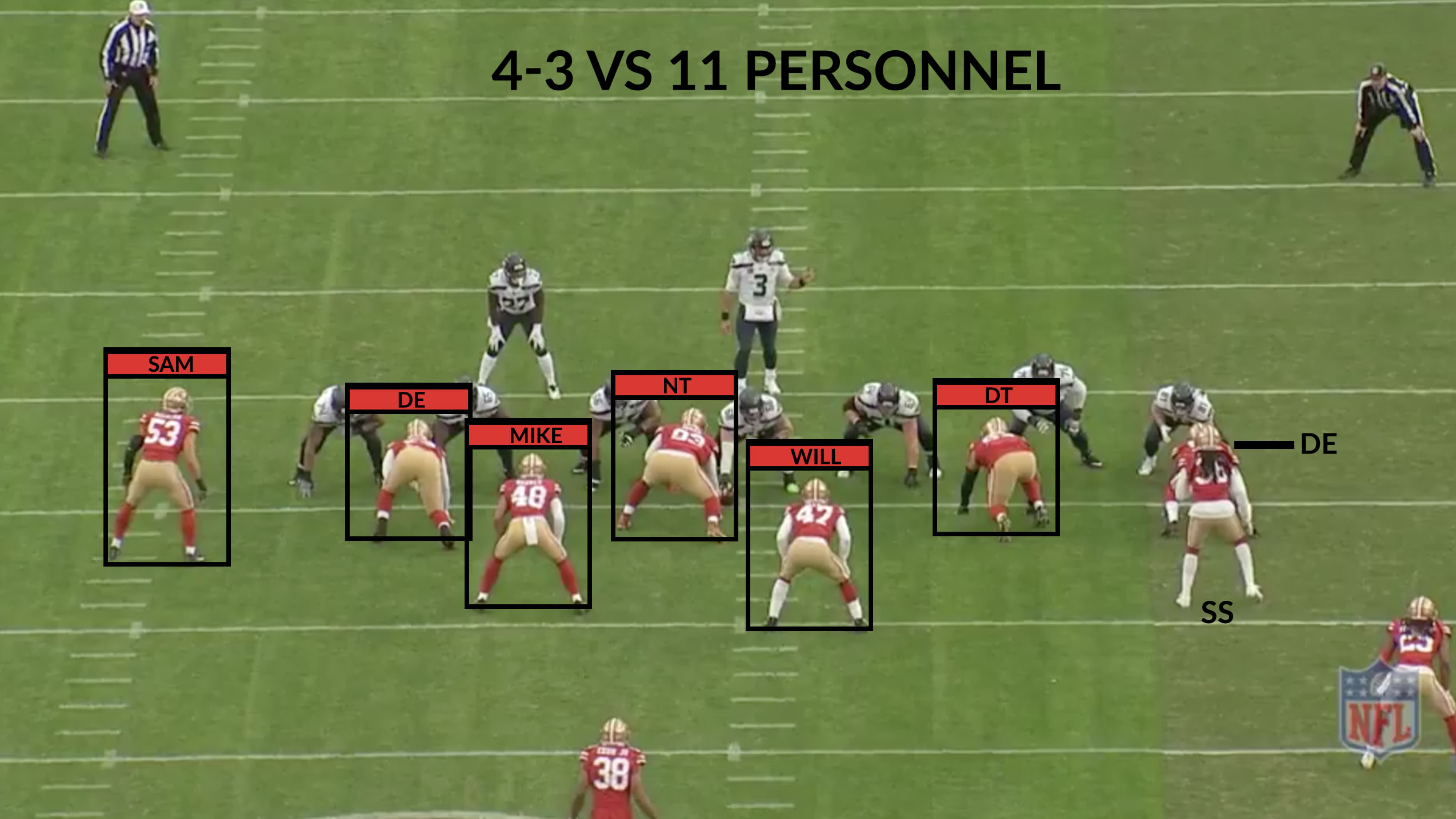 Defensive Changes Coming for the San Francisco 49ers in 2019 Inside