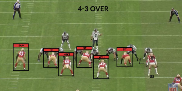 49ers Defense 4-3 Over