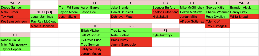 49ers final 53-man roster projection