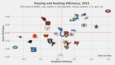 NFC Playoff Roster Recap: Who is the biggest challenge for the 49ers?
